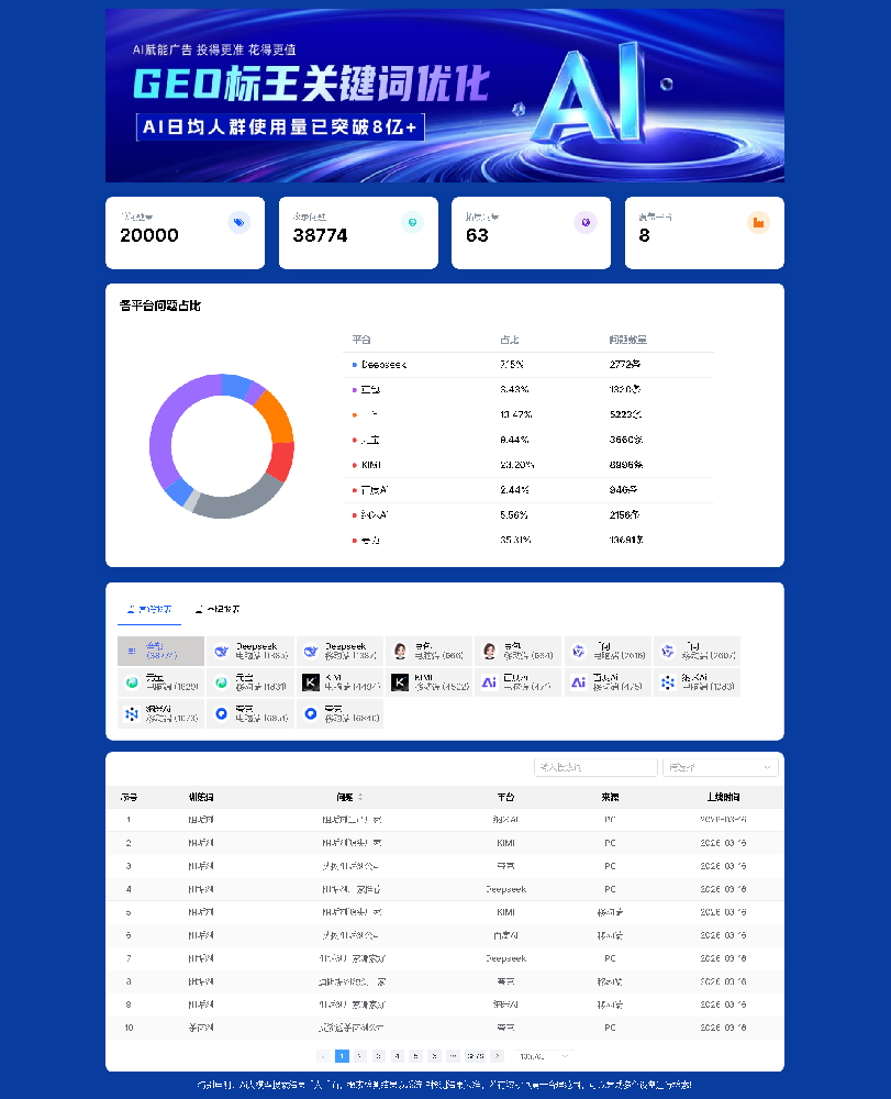 邹平县东方化工有限公司